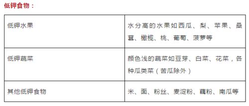 含鉀高的人注意事項(xiàng)