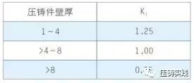 澆注系統(tǒng)注意事項(xiàng)