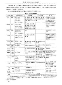 有機化學(xué)實驗干燥方法有幾種,總結(jié)有機化學(xué)實驗的注意事項,有機化學(xué)實驗安全注意事項