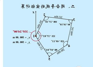 閉合導(dǎo)線測量的注意事項(xiàng),全站儀閉合導(dǎo)線測量注意事項(xiàng),全站儀導(dǎo)線測量注意事項(xiàng)