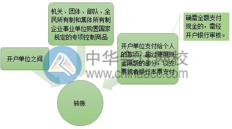 出納,注意事項,銀行