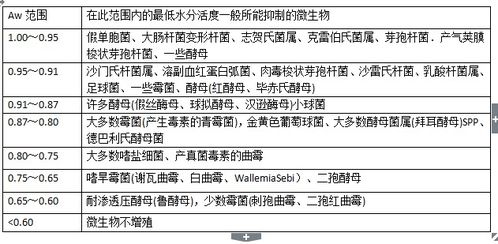灰分,測定,水分,注意事項(xiàng)
