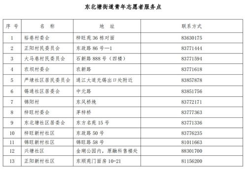 2015公務員信息填寫注意事項