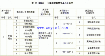煤炭化驗(yàn)注意事項(xiàng)