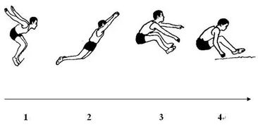 立定跳遠的注意事項,立定跳遠測試方法及注意事項,立定跳遠安全注意事項