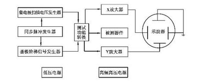 注意事項(xiàng),材料,產(chǎn)品,bmc