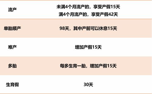 中山市,生育,注意事項,市外