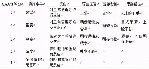 鎮(zhèn)靜鎮(zhèn)痛的注意事項(xiàng),鎮(zhèn)靜藥注意事項(xiàng),鎮(zhèn)靜胃鏡注意事項(xiàng)