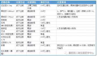 進周期打針注意事項