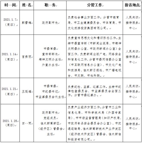 接待重要領(lǐng)導(dǎo)注意事項