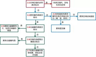 說(shuō)明書,注意事項(xiàng),電器