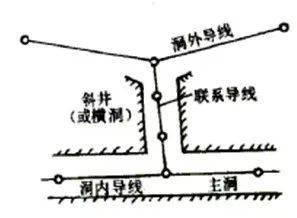 導線,測量,注意事項