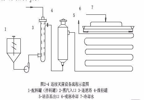 培養(yǎng)基的配制與滅菌注意事項(xiàng),常見培養(yǎng)基滅菌的注意事項(xiàng),培養(yǎng)基的制作與滅菌注意事項(xiàng)