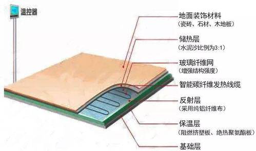 采暖施工注意事項(xiàng)質(zhì)量通病
