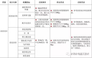 送檢,注意事項(xiàng),材料