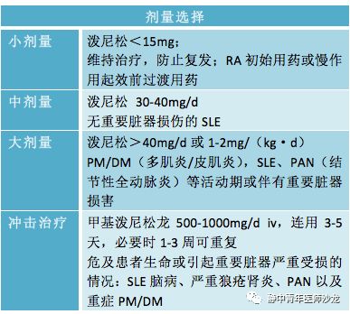 激素生產注意事項