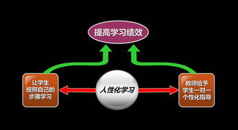欣賞教學法的注意事項