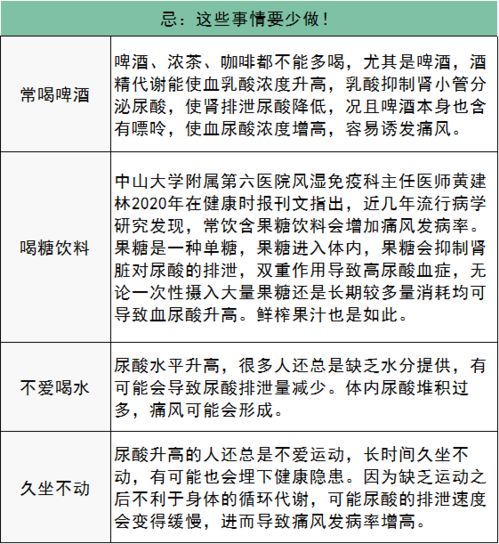 利膽酸合成注意事項(xiàng)