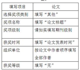 自主招生面試技巧和注意事項(xiàng),自主招生面試注意事項(xiàng),自主招生考試注意事項(xiàng)