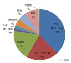 電子煙注意事項,換電子助力方向機有哪些注意事項,電子投標(biāo)注意事項