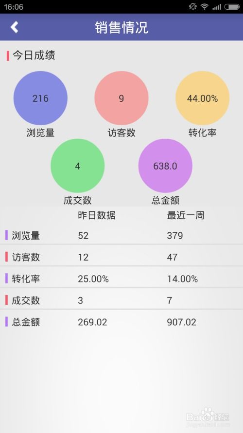微信賣(mài)東西注意事項(xiàng)
