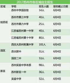 濟(jì)南初升高注意事項