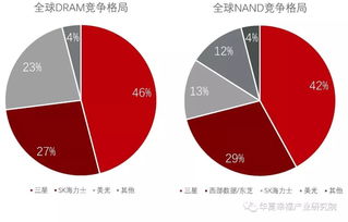 芯片儲存注意事項(xiàng)