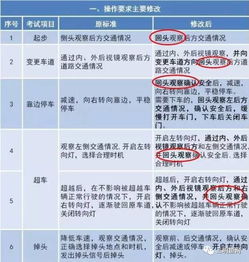 馬鞍山科目三注意事項(xiàng)