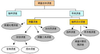 公關(guān),注意事項(xiàng),調(diào)查
