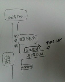 入藏注意事項(xiàng)