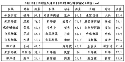 雷雨,注意事項,天氣,學生