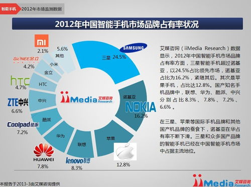 智能手機(jī),課題研究,注意事項(xiàng)