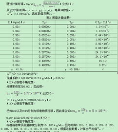 原子吸收法測水中銅含量注意事項(xiàng)