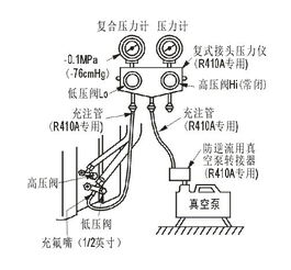 空調(diào)外機(jī)抽真空注意事項(xiàng)