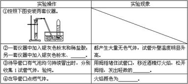 MOS管不使用時(shí)注意事項(xiàng),滴管使用時(shí)的注意事項(xiàng),兆歐表使用時(shí)的注意事項(xiàng)