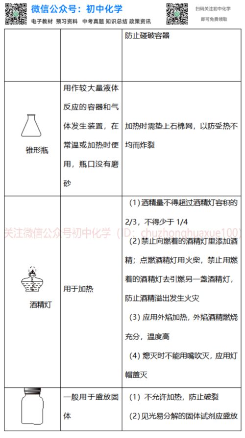 注意事項(xiàng),用途,常用,儀器