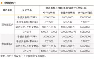 大額現(xiàn)金存款注意事項,銀行大額存款注意事項,大額存單注意事項
