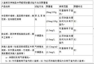 應(yīng)注意,測定,事項,余氯