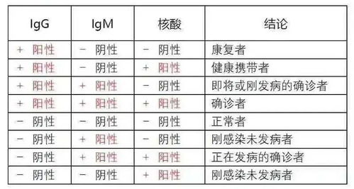 注意事項,血液,指標(biāo),檢測