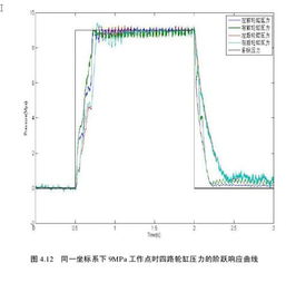 離心泵性能實驗注意事項,風(fēng)機性能實驗注意事項,電容式傳感器的性能實驗注意事項