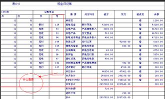 登記現(xiàn)金日記賬注意事項,現(xiàn)金日記賬填寫注意事項,登現(xiàn)金日記賬注意事項