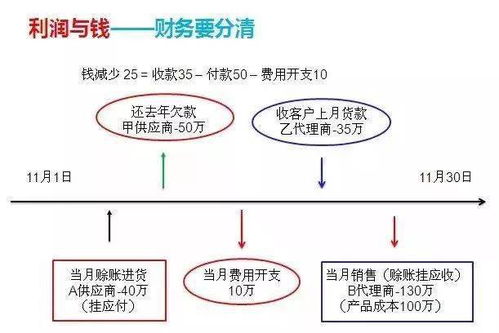 分管財務(wù)的領(lǐng)導(dǎo)要注意什么,分管財務(wù)的領(lǐng)導(dǎo)能否分管采購,分管財務(wù)副職注意事項