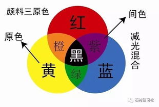 調(diào)色,簡(jiǎn)述,注意事項(xiàng)