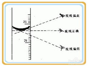 余氯測定的應(yīng)注意事項