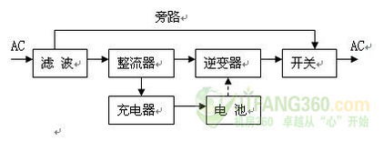 ups機(jī)房使用注意事項(xiàng)