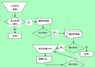 采購文員面試技巧和注意事項(xiàng)