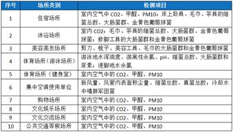 注意事項(xiàng),評(píng)價(jià),報(bào)告,中心