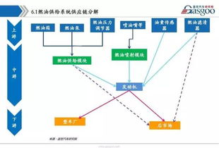 拆裝,供給,注意事項,系統(tǒng)