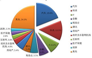 問(wèn)卷調(diào)查的注意事項(xiàng),調(diào)查時(shí)的注意事項(xiàng),設(shè)計(jì)問(wèn)卷調(diào)查的注意事項(xiàng)