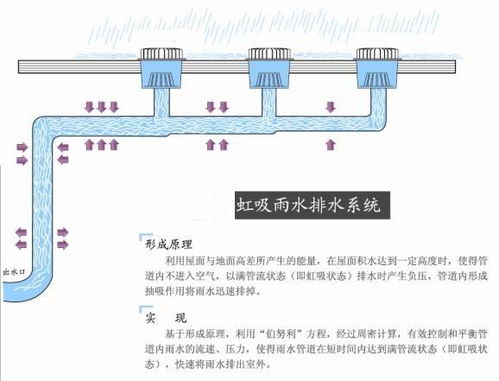 注意事項(xiàng),排水工程,報(bào)價(jià)
